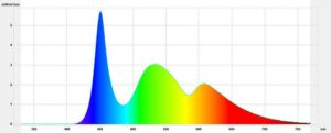 Filtr światła niebieskiego – program Blue Light Filter nieaktywny
