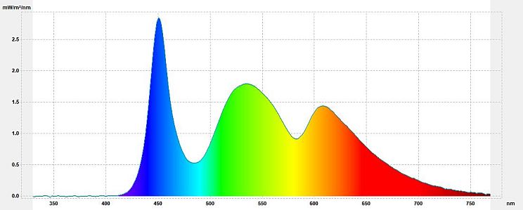 Filtr światła niebieskiego - program Blue Light Filter aktywny (“nocna zmiana” 3200K)