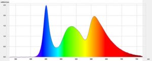 Filtr światła niebieskiego - program Blue Light Filter aktywny (“nocna zmiana” 3200K)