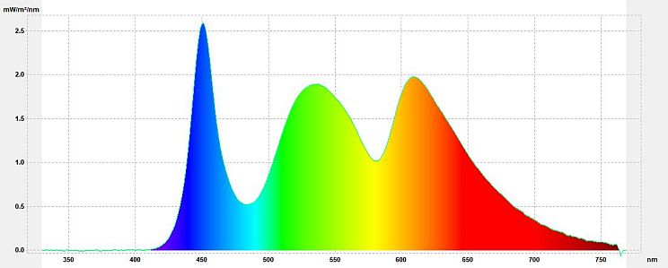 Filtr światła niebieskiego - Wykres spektralny promieniowania ekranu z aplikacją Blue Light Filter („sztuczne oświetlenie” 2700K)