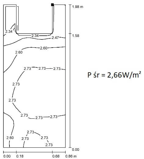 Rys. 9 Przykładowe obliczenia w programie Dialux mocy UV-C dostarczonej do materaca łóżka szpitalnego Tak wygląda rozkład mocy docierającej do materaca szpitalnego łóżka: